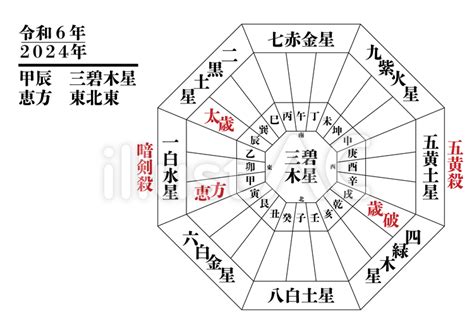 今日偏財方向|今天財運方位，2024年11月27日財神方位，今日財神方位，農曆。